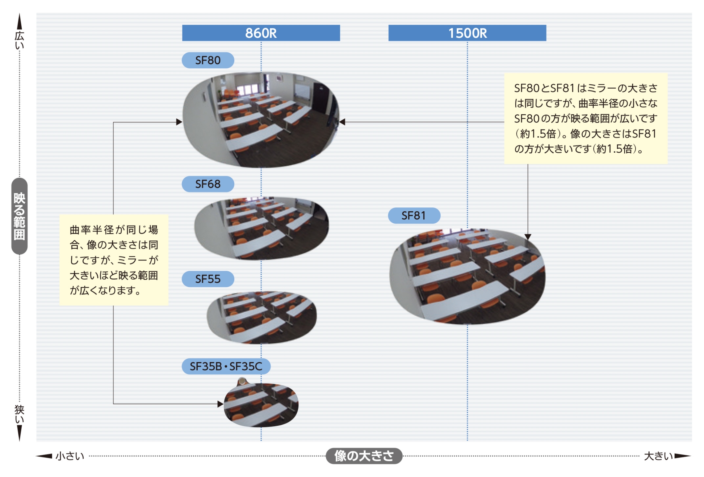 コミー 安全ミラー 凸面ミラー LC7 ラミコーナー - 4