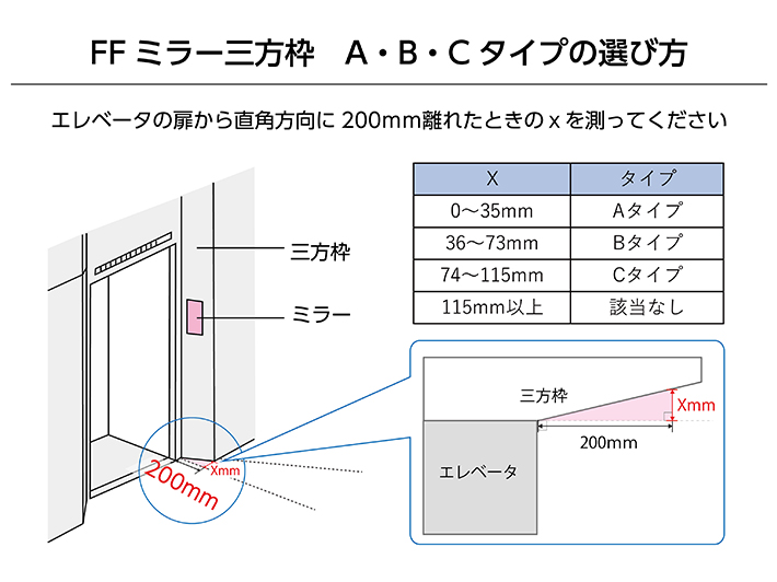 安心の定価販売 】 ＦＦミラーＥＶＥ（エレベータ三方枠用FVL16A(Aﾀｲﾌﾟ) その他