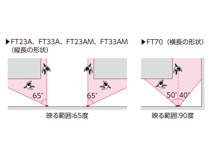 コミー 安全ミラー フラット型凸面機能ミラー FT23A FFミラー通路 片側用 接着タイプ