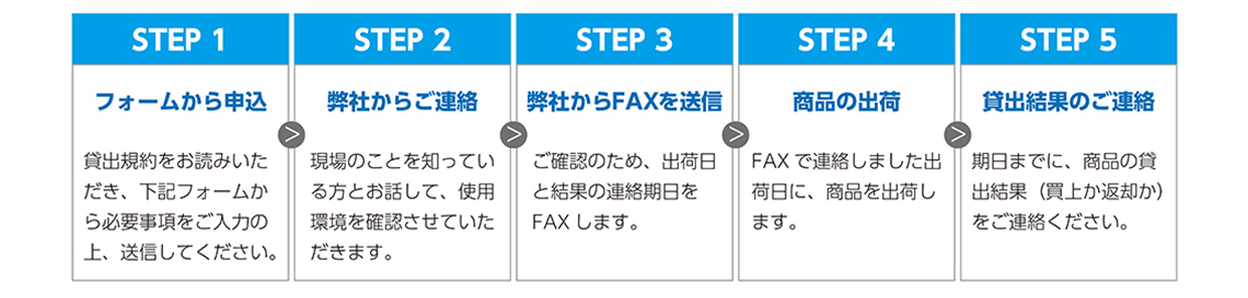 無料貸出制度の流れ