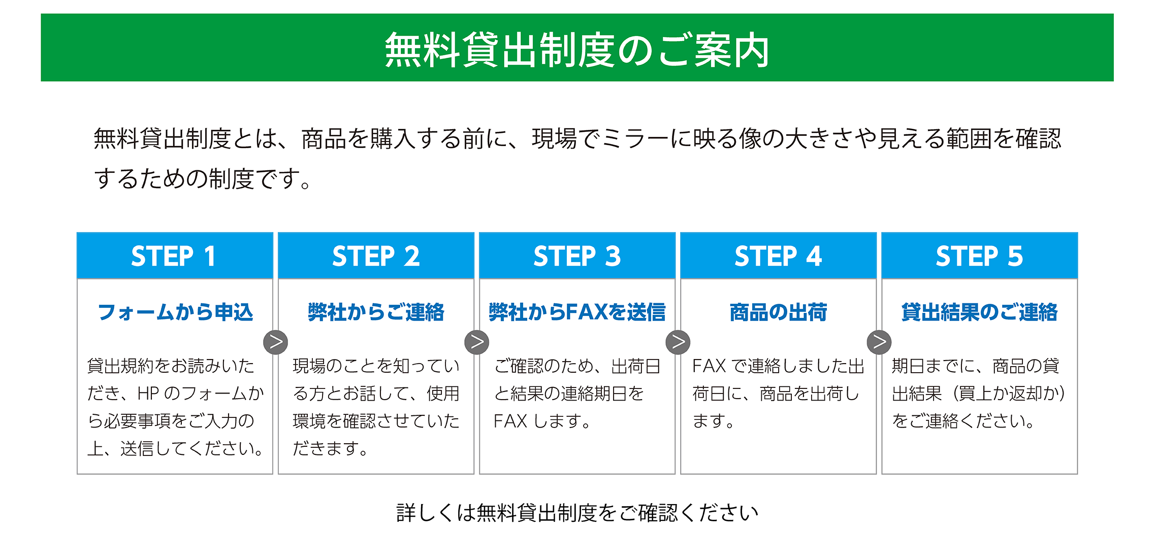 無料貸出制度