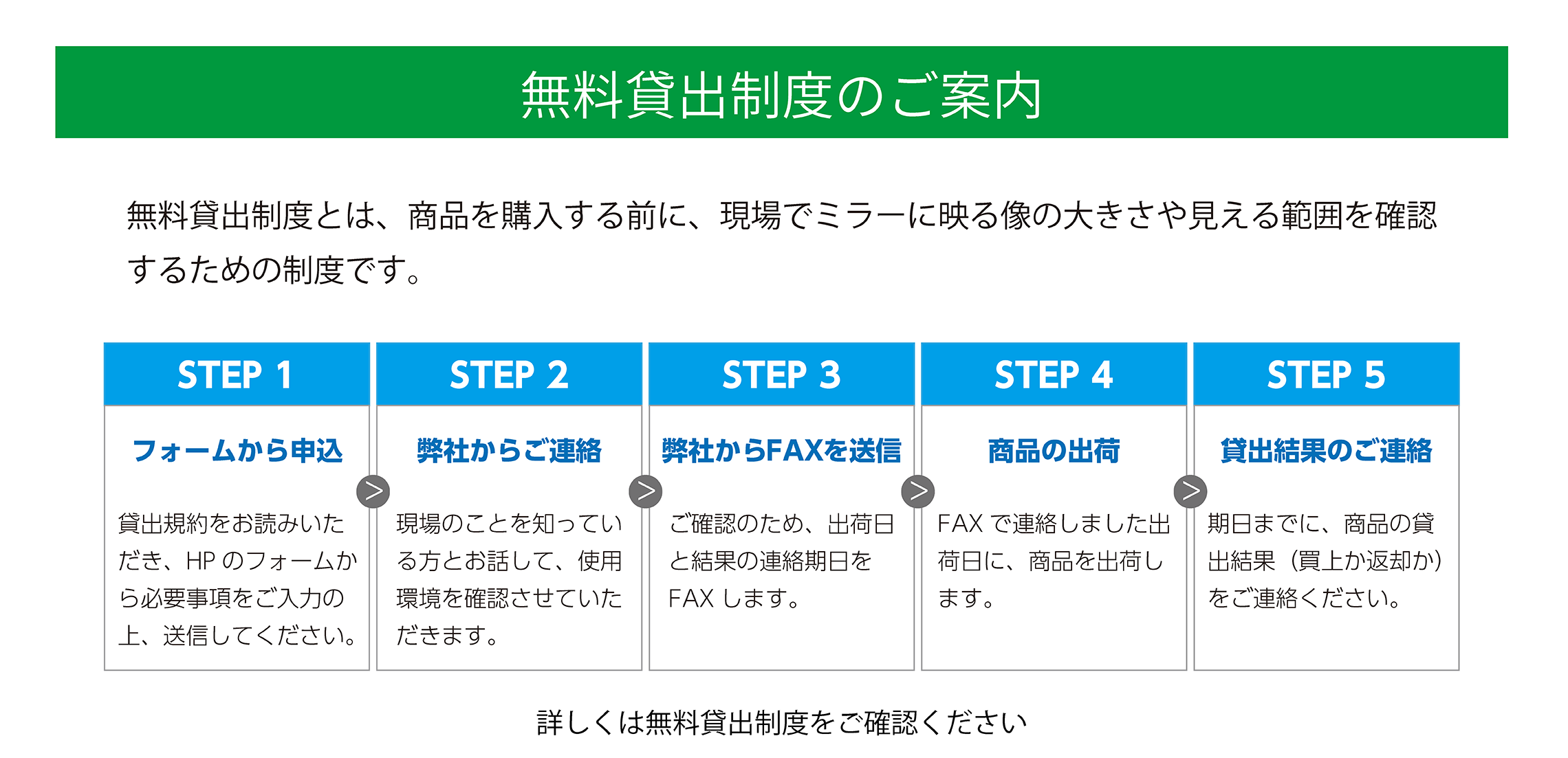 無料貸出制度