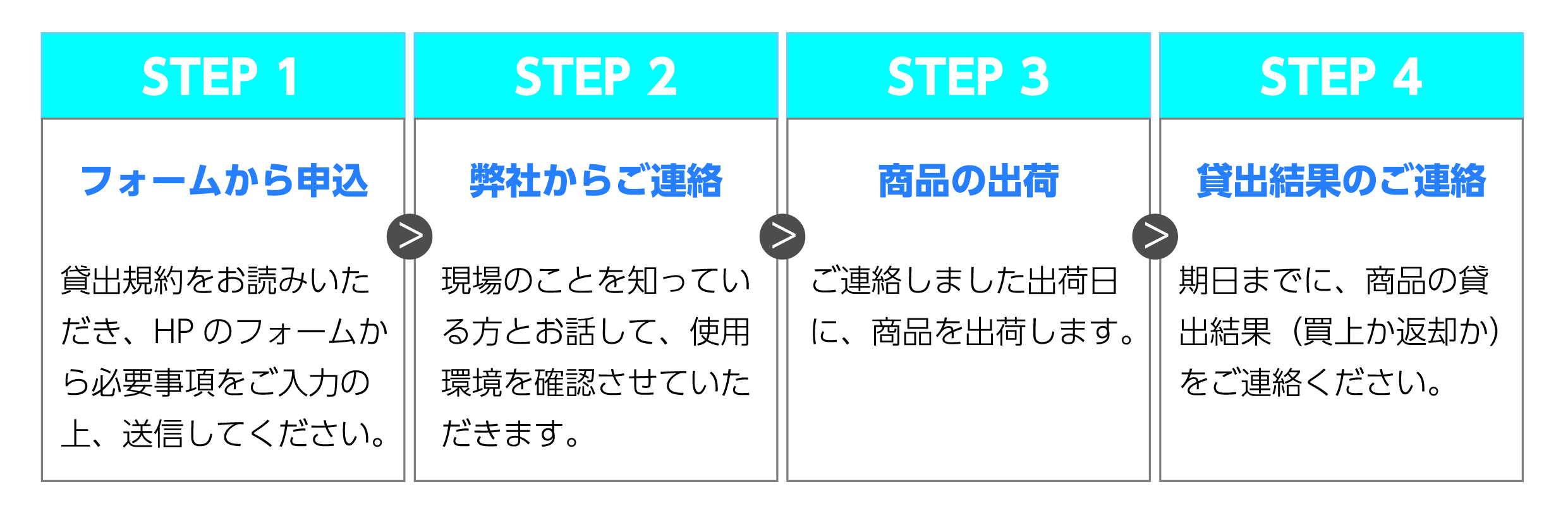 無料貸出制度の流れ